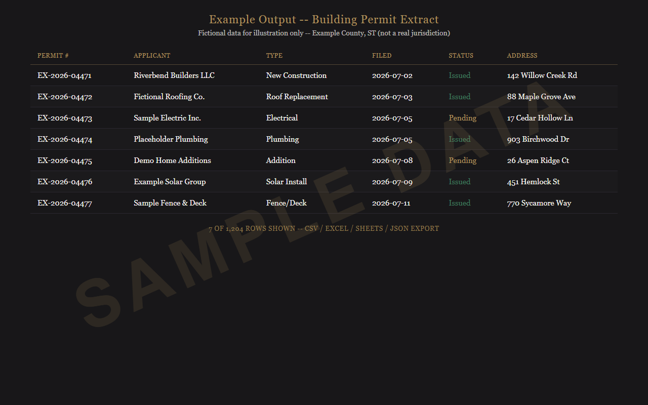 Sample building-permit extract output, watermarked SAMPLE DATA